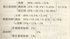 设计黄沙鳖配合饲料配方的原则和方法